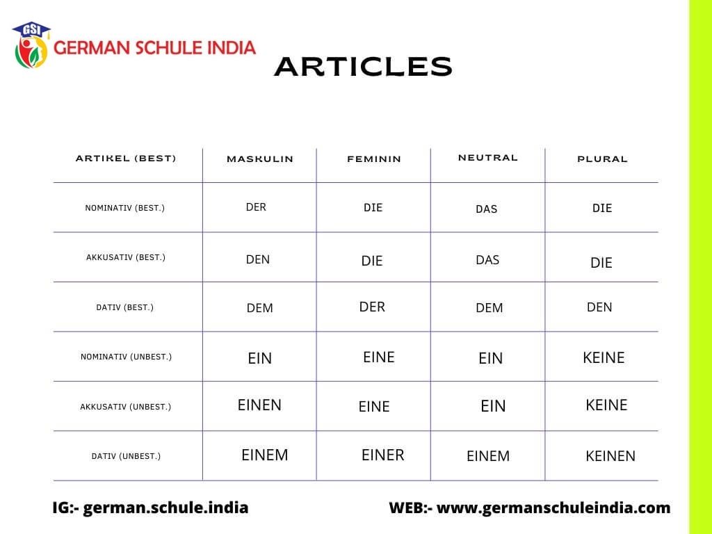 Dative Case : How to determine Dative Case in German